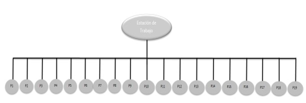 Diagrama estructural de la variable estación
de trabajo