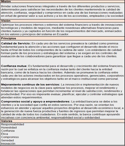  Cuadro de mando integral. Fuente: (González-Bustos, Narváez-Zurita & Erazo-Álvarez,
2020).