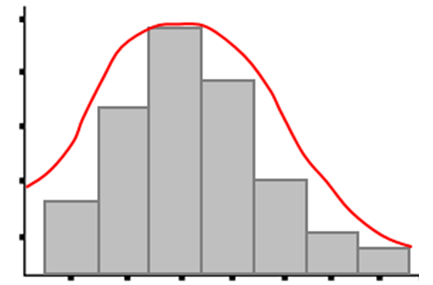 Histograma de frecuencias y
curva de densidad continua