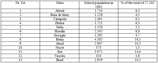 The school population in the urban area of the Apuseni  Mountains in 1992.
