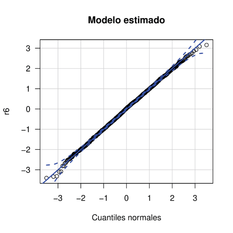 Gráfico de
probabilidad normal para la aplicación 5.2. 