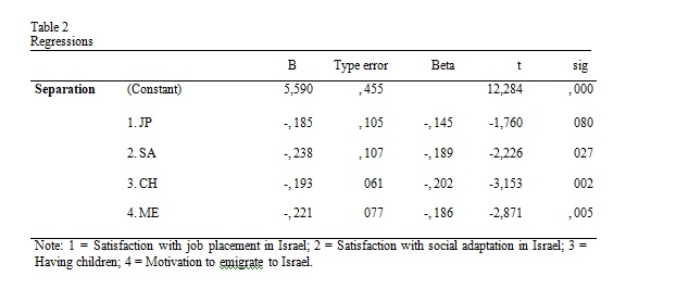 Visor Redalyc Acculturation In Jewish Argentines Migrating To Israel