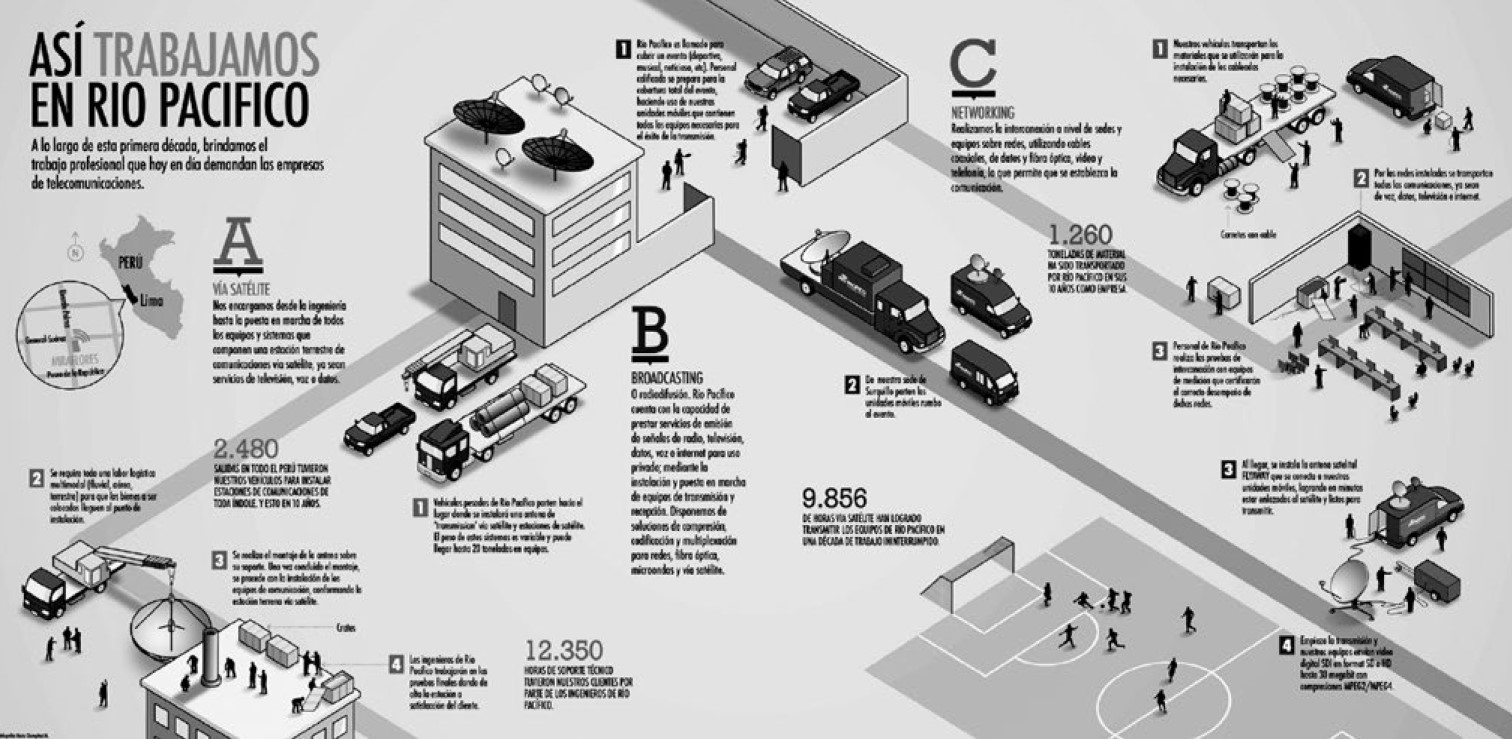 Infografía “Así trabajamos en Río Pacifico”, de Mario Chumpitazi