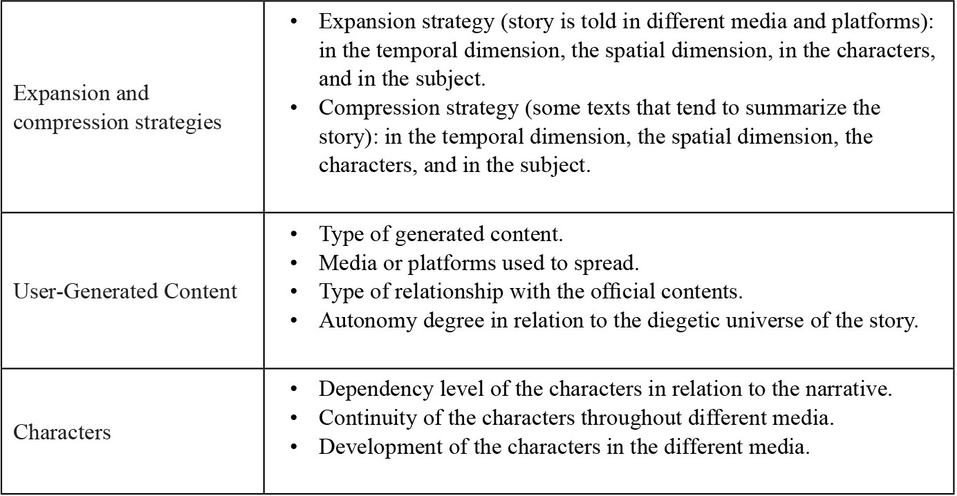 Summary sheet for the content analysis of the transmedia storytelling of Aliados