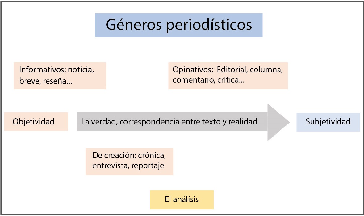 Manual De Generos Periodisticos Universidad De La Sabana Pdf