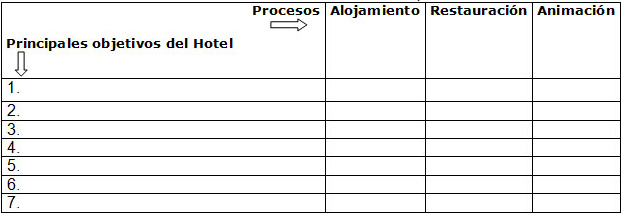 Tabla 1. Matriz de selección de procesos