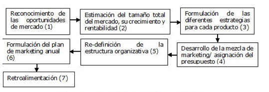 Figura 1. Secuencia de pasos del procedimiento.