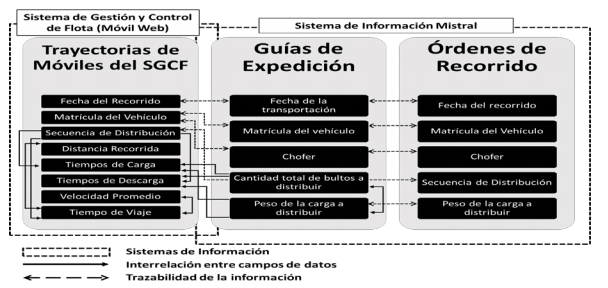 Figura 2. Fuentes de información de la base de datos del sistema de información geográfica.
