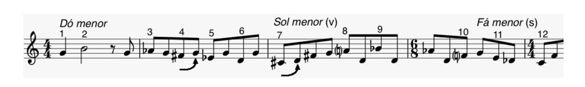 Fig. 15: Esboço dos compassos iniciais, com indicação da primeira ocorrência de cada uma das doze notas e com as aproximações cromáticas assinaladas por setas.