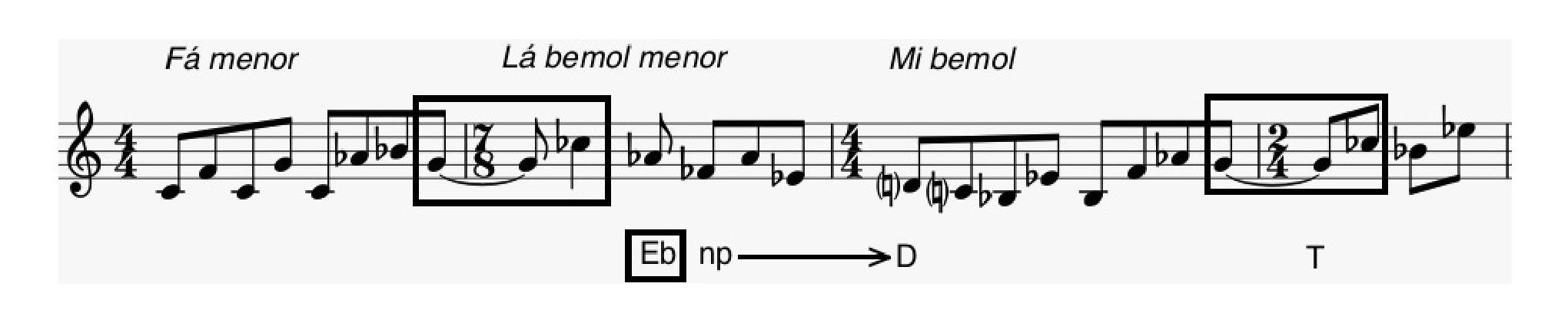 Fig. 16: Esboço dos c. 5-8, com as versões enarmonizadas do motivo sol-si assinaladas e com indicação das Tonarten 

sugeridas a cada momento.