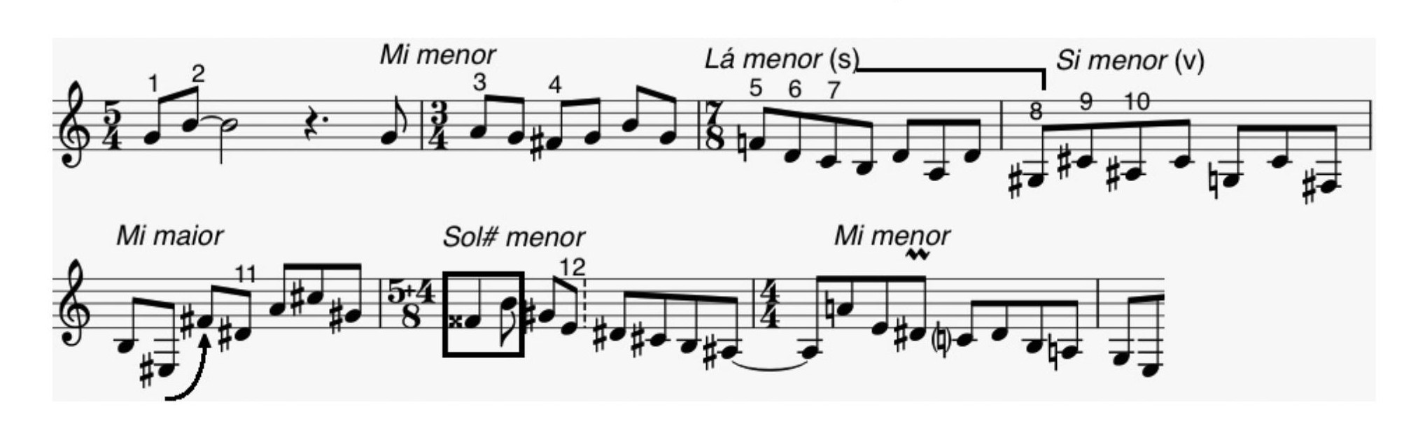 Fig. 17: Esboço dos c. 15-21, com indicação da primeira ocorrência de cada uma das doze notas. No c. 19, a seta assinala uma espécie de aproximação cromática entre mi#3 e fá#4.