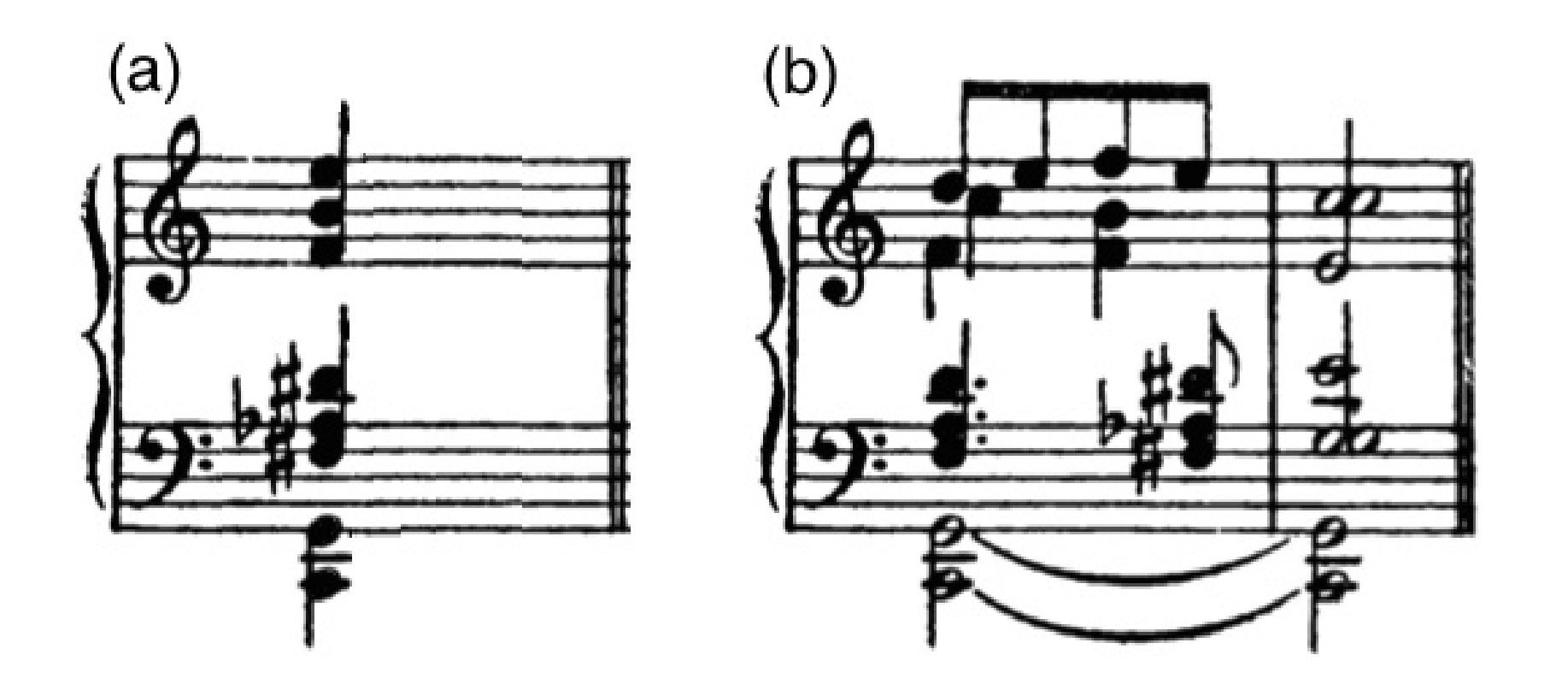 Fig. 1: Adaptada de Schoenberg (1922, p.443).