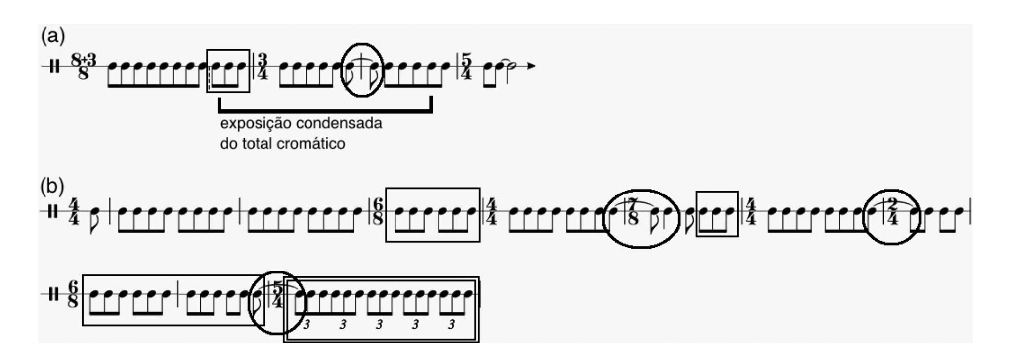 Fig. 20: (a) Esquema rítmico dos c. 12-15; (b) esquema rítmico dos c. 2-11. Para melhor visualização das correspondências entre os dois trechos e da direcionalidade dos compassos iniciais da peça: retângulos assinalam as células ternárias; retân- gulos duplos, as tercinas; e elipses, as síncopes.