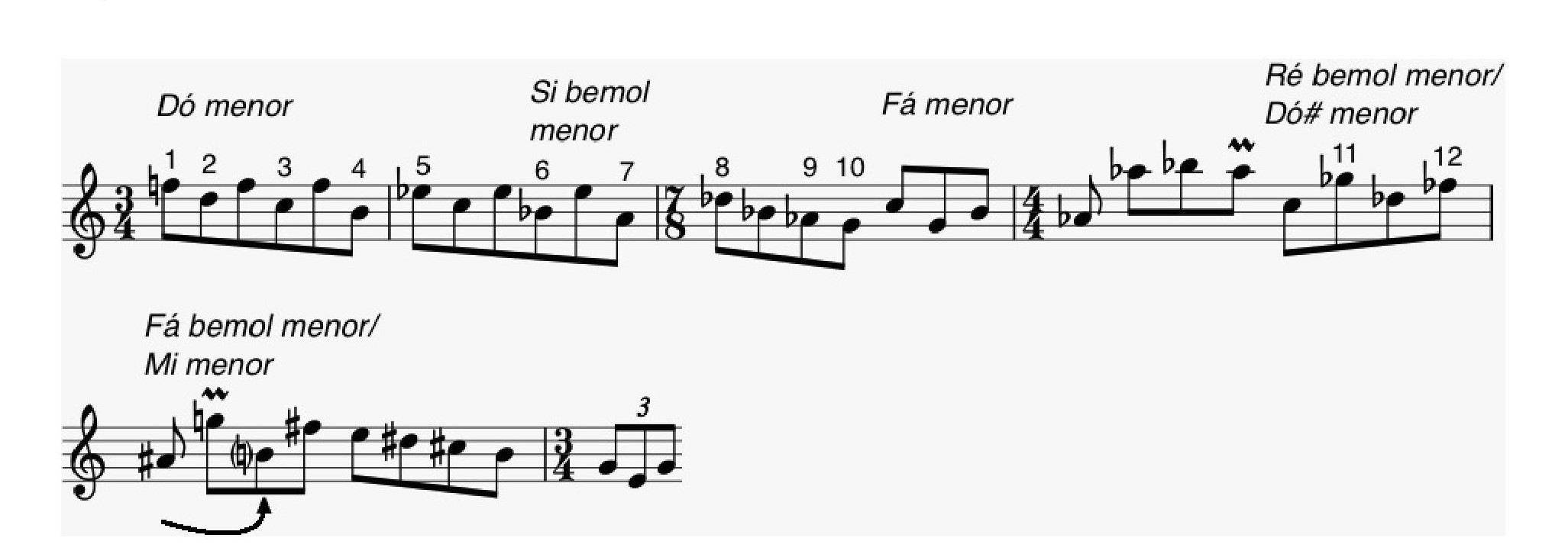 Fig. 21: Esboço dos c. 23-27, com indicação da primeira ocorrência de cada uma das doze notas e assinaladas as tonalida- des aludidas a cada momento.