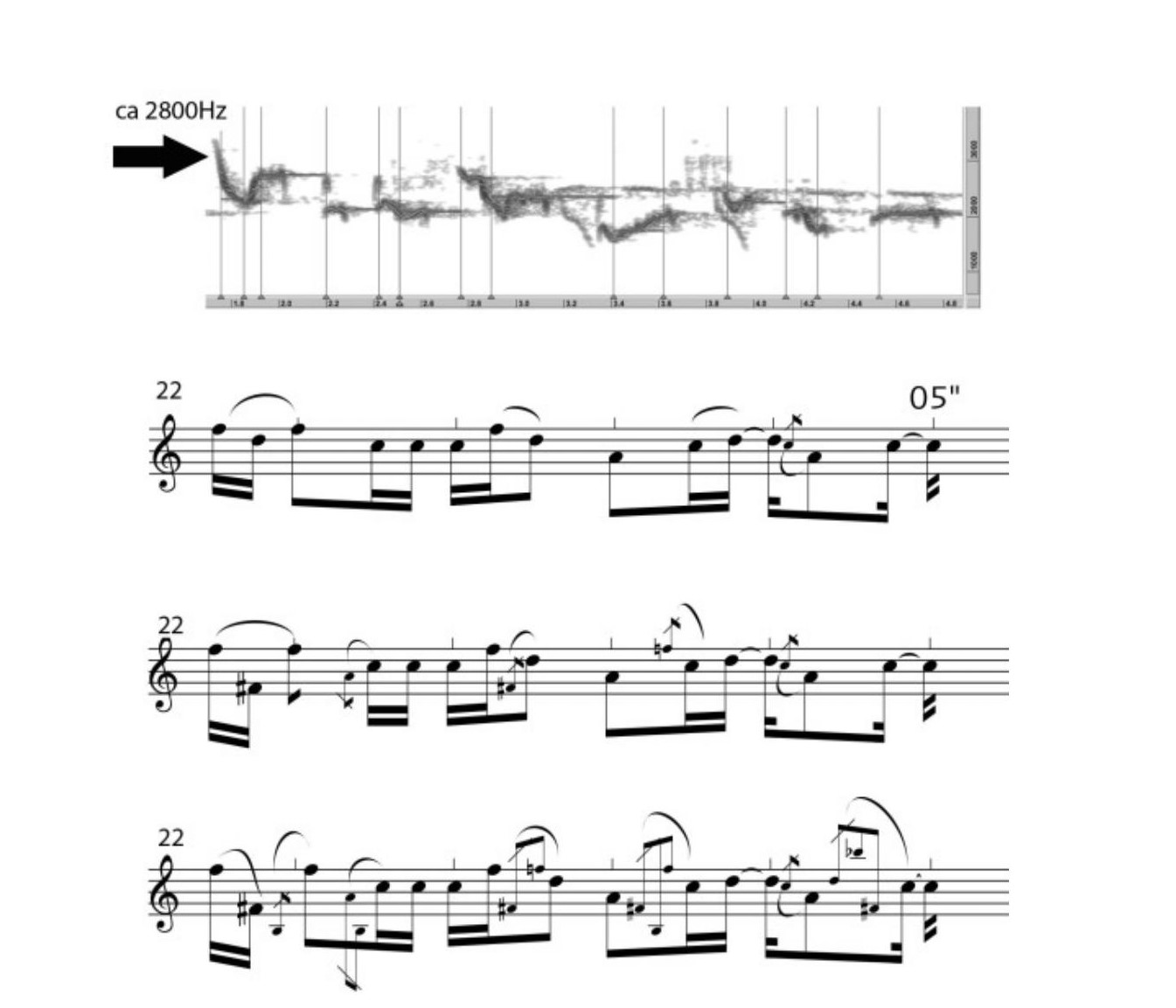 Notação musical tradicional: transcrição de notas Sheet music for Piano  (Solo) Easy