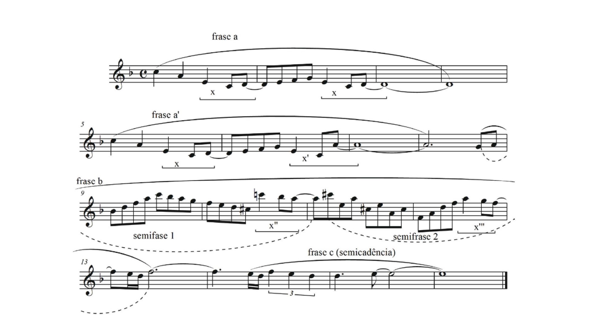 Fica Amor - Alemão do Forró Sheet music for Clarinet other (Solo