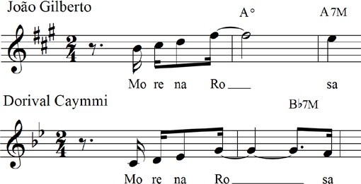A Desleitura Como Tatica Ou A Tatica Da Desleitura Reflexoes Sobre Joao Gilberto Dorival Caymmi E A Busca Da Legitimacao De Uma Identidade Artistica portal amelica