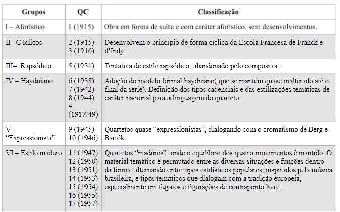 Quarteto Bessler-Reis e Quarteto ia, Box Villa-Lobos