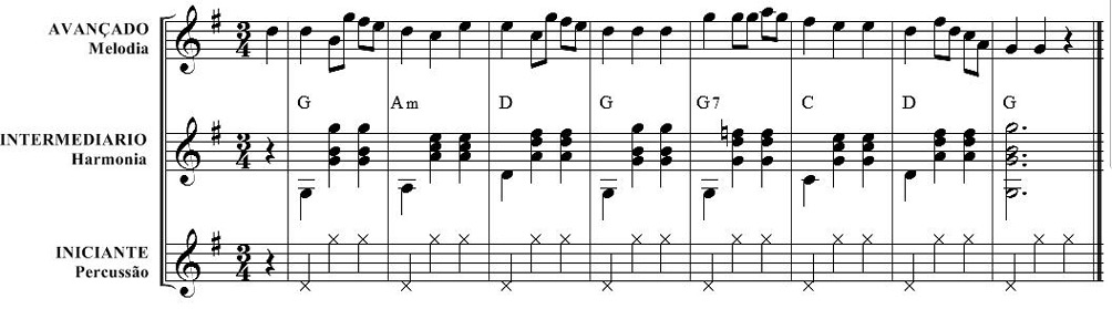 Fig. 8: O cravo brigou com a rosa: arranjo didático (versão I: 3 violões).
			