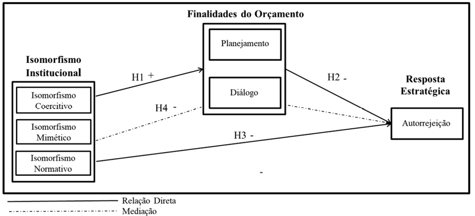 Jogos isomorfos Conteúdo