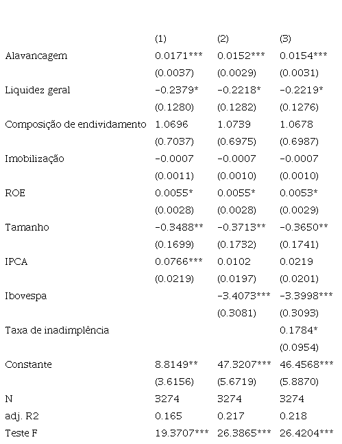 PDF) Determinantes da estrutura de capital das companhias abertas na  América Latina: um estudo empírico considerando fatores macroeconômicos e  institucionais