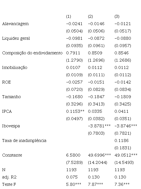 PDF) Determinantes da estrutura de capital das companhias abertas na  América Latina: um estudo empírico considerando fatores macroeconômicos e  institucionais