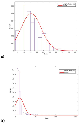 Histogramas de frecuencia de tamaño de AgNps usando extracto acuoso de hojas
de ajo empleando (a) placa de calentamiento y (b) microondas