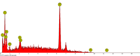 Espectro EDX de las  
nanopartículas de hierro cerovalentes