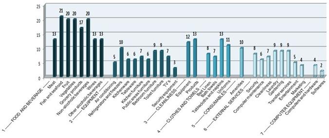 Number of hotel units that buy products and services provided by companies based in the Inhambane County