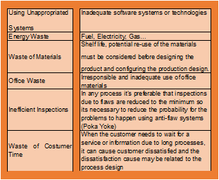 Waste from Services Industries