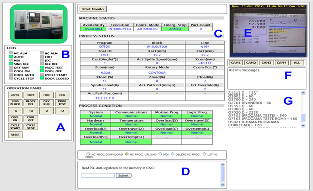 Cliente Web - Interface gráfica de monitoramento e teleoperação.
