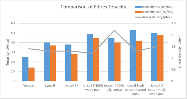 Closing the Loop - A Report on Patagonia's Common Threads Garment