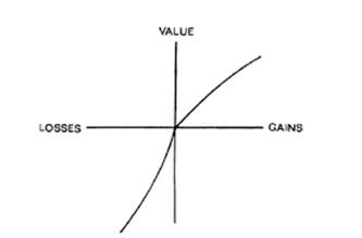 The Value
Function