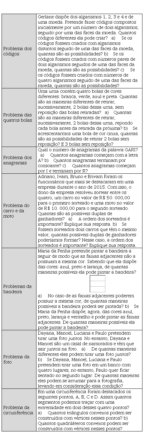 Anagramas – Potenciar Comunicação