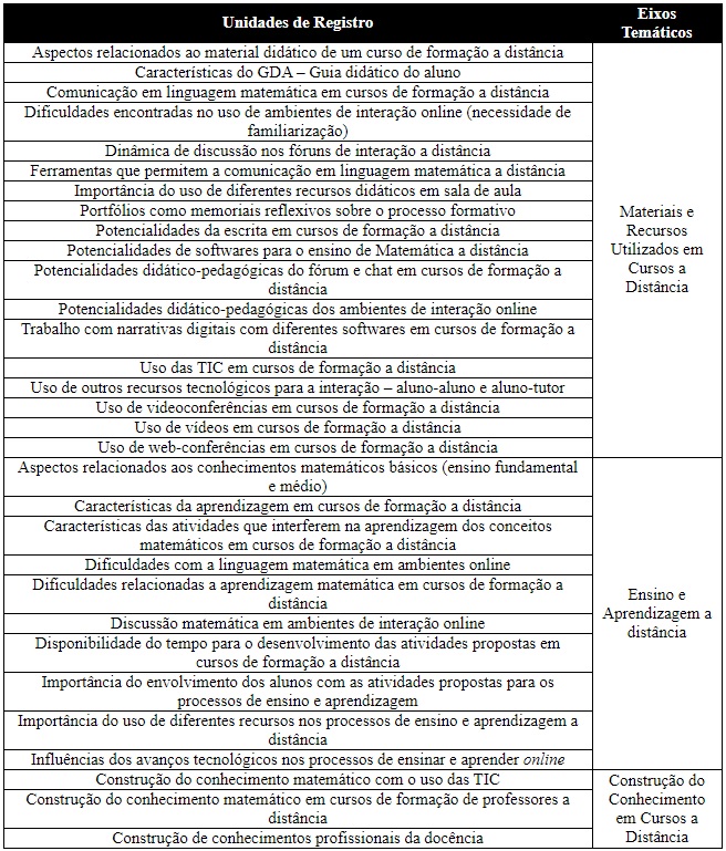 Conhecimetos gerais - Recursos de ensino