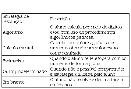 PNAIC - MATEMÁTICA - Cálculos e algoritmos