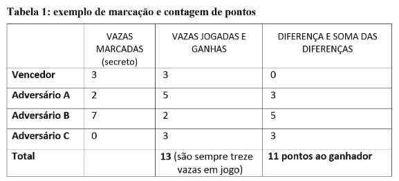 Do xadrez ao “copacabana”: o jogo e a jogatina na vida, no