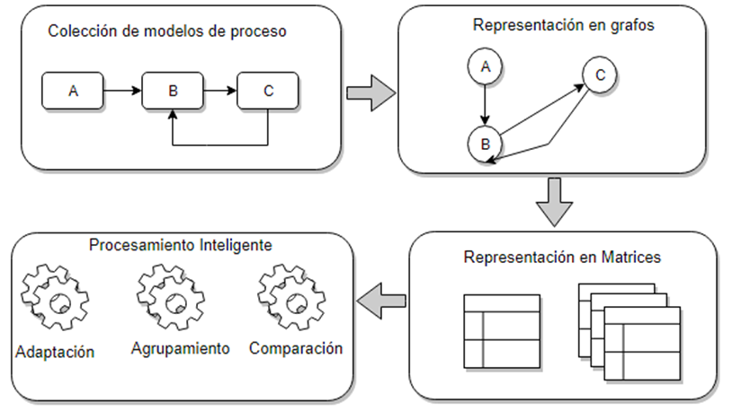 Figure 3. General
structure of the reasoning system