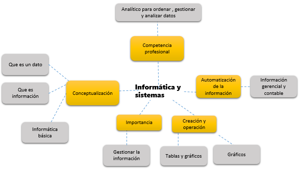 Figure 8. Information systems