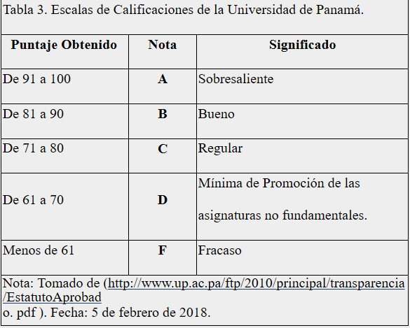 Escalas de Calificaciones de la Universidad de Panamá.