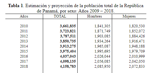 Estimación y proyección de la población total de la República de
  Panamá, por sexo: Años 2009 – 2018