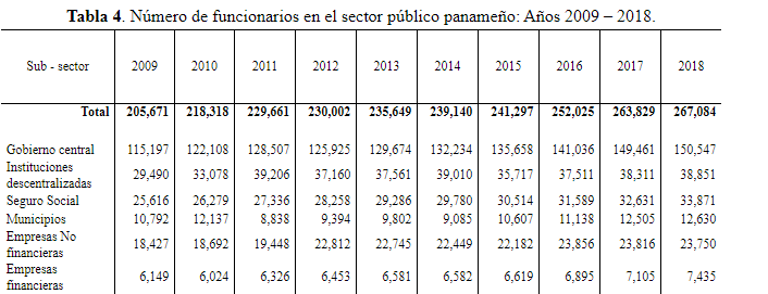 Número de funcionarios en el sector público panameño: Años 2009 –
  2018.