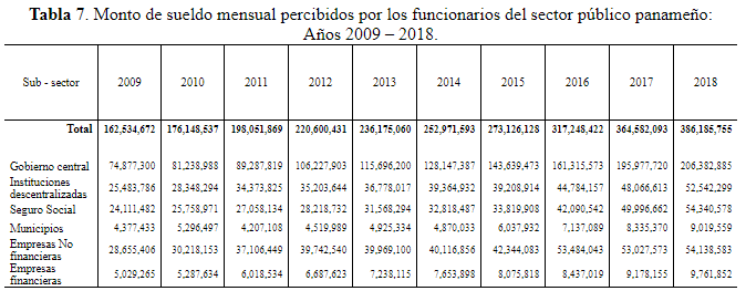 Monto de sueldo mensual percibidos por los funcionarios del sector
  público panameño:  Años 2009 – 2018.