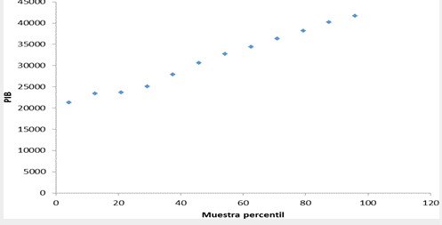 Gráfico de probabilidad normal a partir del programa Excel



 