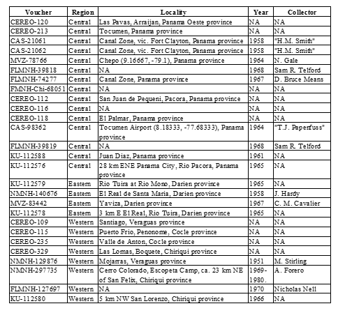 Information
of collection for P. lansbergii specimens from Panamá  

 