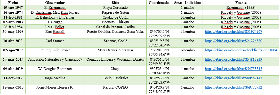 Resumen de las observaciones
de mosquero bermellón (Pyrocephalus rubinus) en Panamá