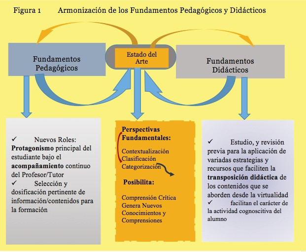 FUNDAMENTOS PEDAGÓGICOS PARA O PROGRAMA SEGUNDO