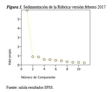 Sedimentación de la Rúbrica versión febrero 2017