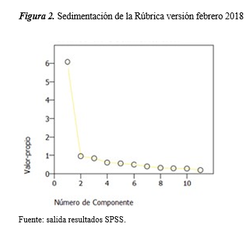 Sedimentación de la Rúbrica versión febrero 2018