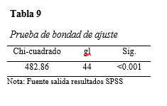 Prueba
  de bondad de ajuste